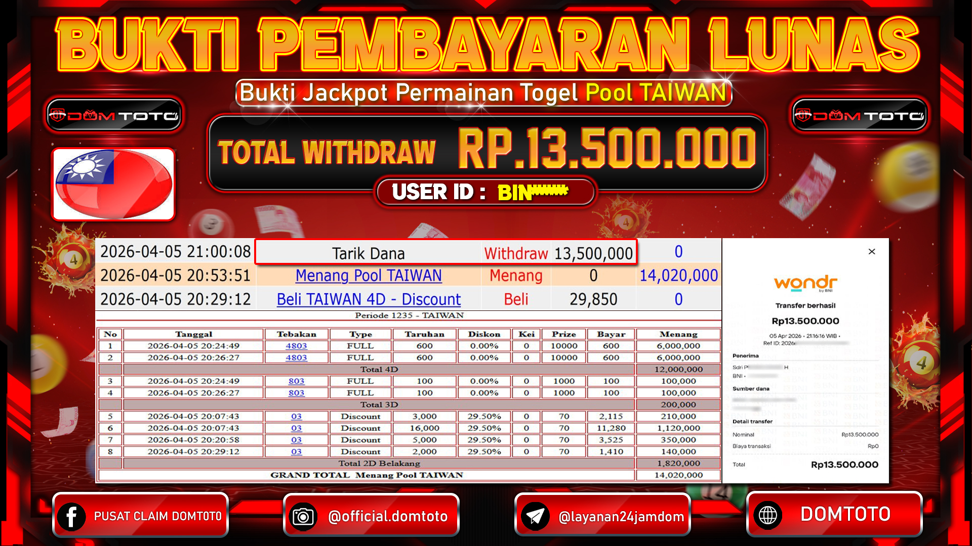 JACKPOT TOGEL POOL TAIWAN 05 APRIL 2026